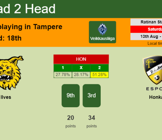 H2H, PREDICTION. Ilves vs Honka | Odds, preview, pick, kick-off time 13-08-2022 - Veikkausliiga