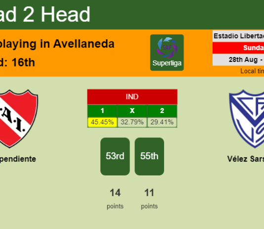 H2H, PREDICTION. Independiente vs Vélez Sarsfield | Odds, preview, pick, kick-off time 28-08-2022 - Superliga