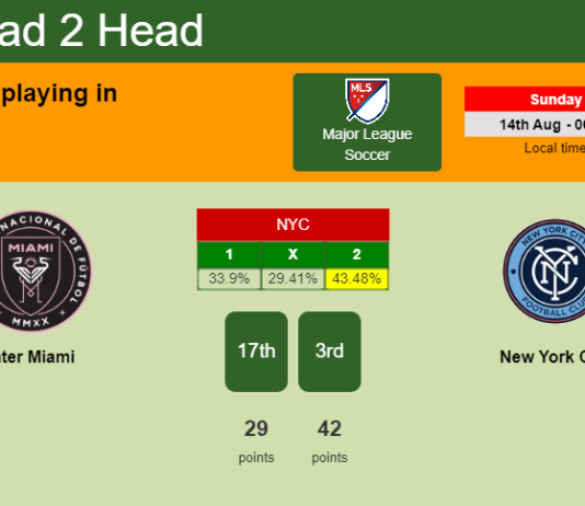 H2H, PREDICTION. Inter Miami vs New York City | Odds, preview, pick, kick-off time - Major League Soccer