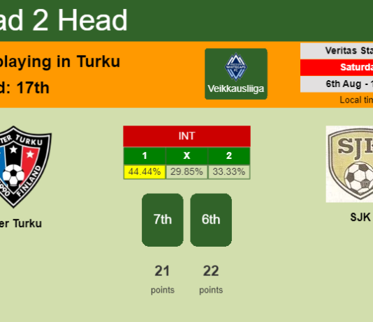 H2H, PREDICTION. Inter Turku vs SJK | Odds, preview, pick, kick-off time 06-08-2022 - Veikkausliiga