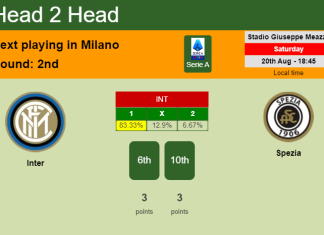 H2H, PREDICTION. Inter vs Spezia | Odds, preview, pick, kick-off time 20-08-2022 - Serie A