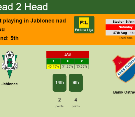 H2H, PREDICTION. Jablonec vs Baník Ostrava | Odds, preview, pick, kick-off time 27-08-2022 - Fortuna Liga