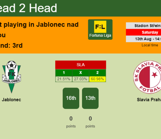 H2H, PREDICTION. Jablonec vs Slavia Praha | Odds, preview, pick, kick-off time 13-08-2022 - Fortuna Liga