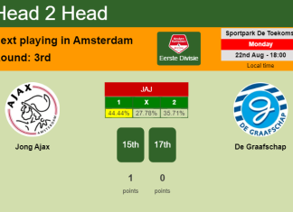 H2H, PREDICTION. Jong Ajax vs De Graafschap | Odds, preview, pick, kick-off time 22-08-2022 - Eerste Divisie