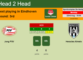 H2H, PREDICTION. Jong PSV vs Heracles Almelo | Odds, preview, pick, kick-off time 22-08-2022 - Eerste Divisie