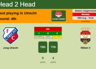 H2H, PREDICTION. Jong Utrecht vs Willem II | Odds, preview, pick, kick-off time 29-08-2022 - Eerste Divisie