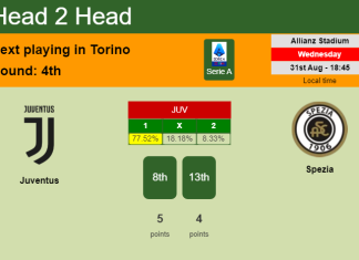 H2H, PREDICTION. Juventus vs Spezia | Odds, preview, pick, kick-off time 31-08-2022 - Serie A
