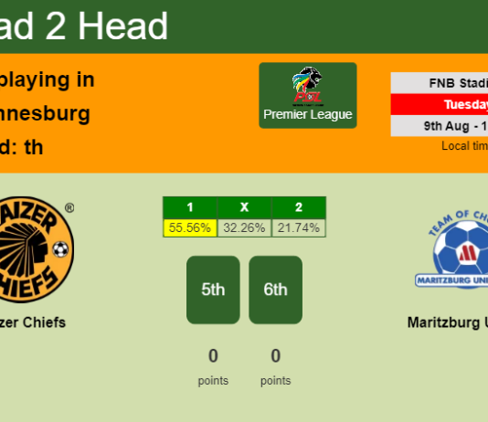H2H, PREDICTION. Kaizer Chiefs vs Maritzburg United | Odds, preview, pick, kick-off time 09-08-2022 - Premier League