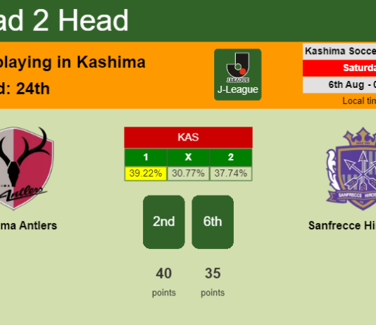 H2H, PREDICTION. Kashima Antlers vs Sanfrecce Hiroshima | Odds, preview, pick, kick-off time 06-08-2022 - J-League