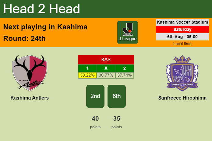 H2H, PREDICTION. Kashima Antlers vs Sanfrecce Hiroshima | Odds, preview, pick, kick-off time 06-08-2022 - J-League