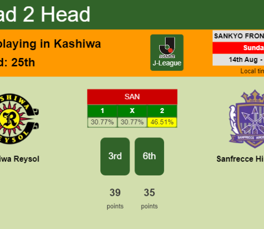 H2H, PREDICTION. Kashiwa Reysol vs Sanfrecce Hiroshima | Odds, preview, pick, kick-off time 14-08-2022 - J-League