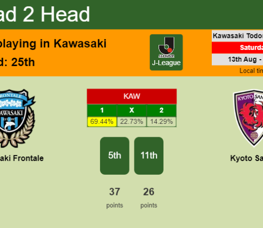 H2H, PREDICTION. Kawasaki Frontale vs Kyoto Sanga | Odds, preview, pick, kick-off time - J-League