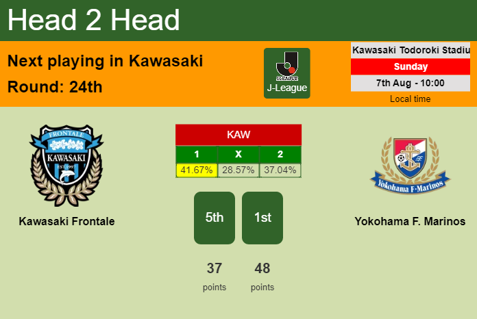 H2H, PREDICTION. Kawasaki Frontale vs Yokohama F. Marinos | Odds, preview, pick, kick-off time - J-League