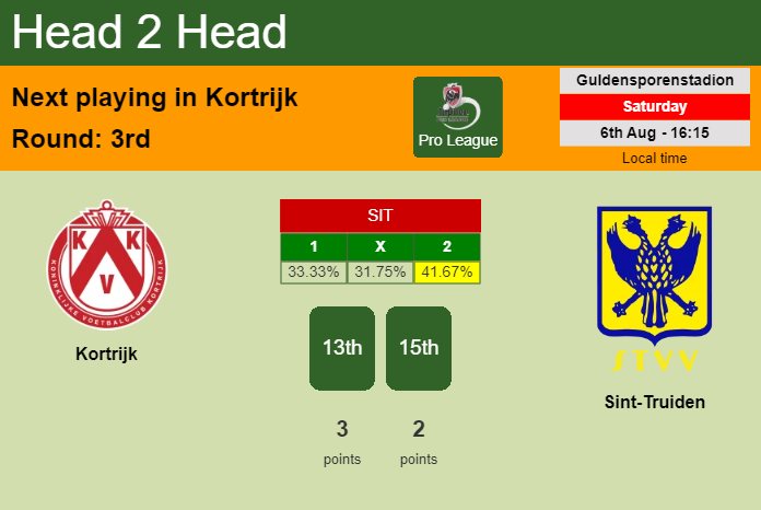 H2H, PREDICTION. Kortrijk vs Sint-Truiden | Odds, preview, pick, kick-off time 06-08-2022 - Pro League