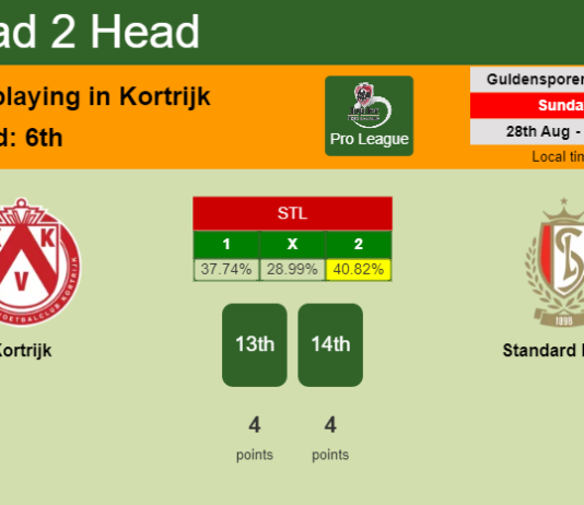 H2H, PREDICTION. Kortrijk vs Standard Liège | Odds, preview, pick, kick-off time 28-08-2022 - Pro League