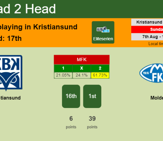 H2H, PREDICTION. Kristiansund vs Molde | Odds, preview, pick, kick-off time 07-08-2022 - Eliteserien