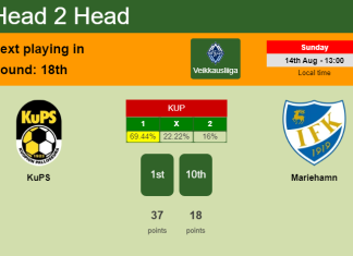 H2H, PREDICTION. KuPS vs Mariehamn | Odds, preview, pick, kick-off time - Veikkausliiga