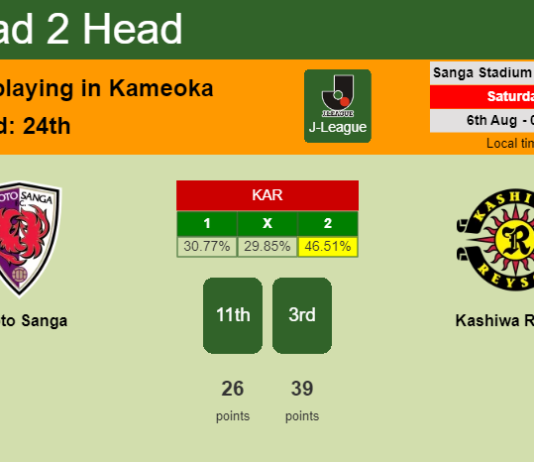 H2H, PREDICTION. Kyoto Sanga vs Kashiwa Reysol | Odds, preview, pick, kick-off time 06-08-2022 - J-League