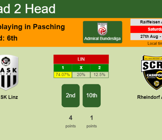 H2H, PREDICTION. LASK Linz vs Rheindorf Altach | Odds, preview, pick, kick-off time 27-08-2022 - Admiral Bundesliga