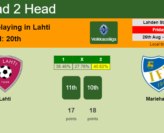H2H, PREDICTION. Lahti vs Mariehamn | Odds, preview, pick, kick-off time 26-08-2022 - Veikkausliiga