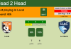 H2H, PREDICTION. Laval vs Le Havre | Odds, preview, pick, kick-off time 30-08-2022 - Ligue 2