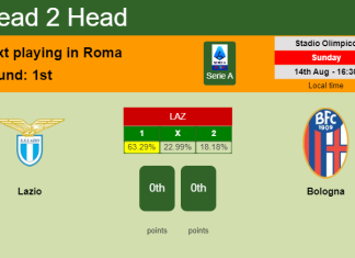 H2H, PREDICTION. Lazio vs Bologna | Odds, preview, pick, kick-off time 14-08-2022 - Serie A