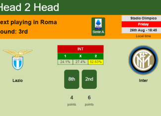 H2H, PREDICTION. Lazio vs Inter | Odds, preview, pick, kick-off time 26-08-2022 - Serie A
