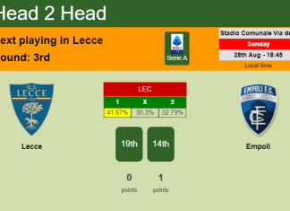 H2H, PREDICTION. Lecce vs Empoli | Odds, preview, pick, kick-off time 28-08-2022 - Serie A