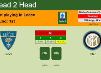H2H, PREDICTION. Lecce vs Inter | Odds, preview, pick, kick-off time 13-08-2022 - Serie A
