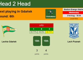 H2H, PREDICTION. Lechia Gdańsk vs Lech Poznań | Odds, preview, pick, kick-off time 31-08-2022 - Ekstraklasa