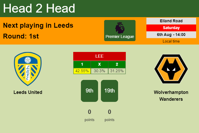 H2H, PREDICTION. Leeds United vs Wolverhampton Wanderers | Odds, preview, pick, kick-off time 06-08-2022 - Premier League