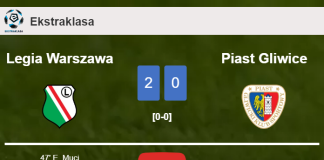 Legia Warszawa defeats Piast Gliwice 2-0 on Friday. HIGHLIGHTS