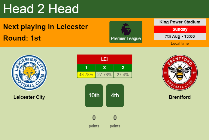 H2H, PREDICTION. Leicester City vs Brentford | Odds, preview, pick, kick-off time 07-08-2022 - Premier League