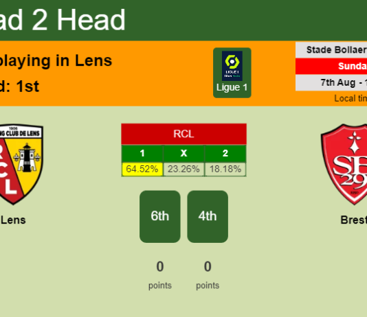 H2H, PREDICTION. Lens vs Brest | Odds, preview, pick, kick-off time 07-08-2022 - Ligue 1