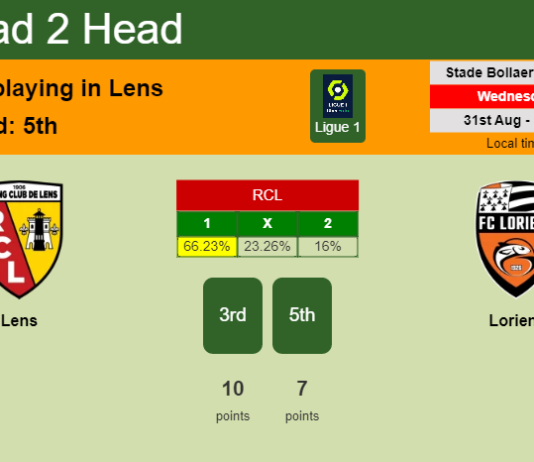 H2H, PREDICTION. Lens vs Lorient | Odds, preview, pick, kick-off time 31-08-2022 - Ligue 1