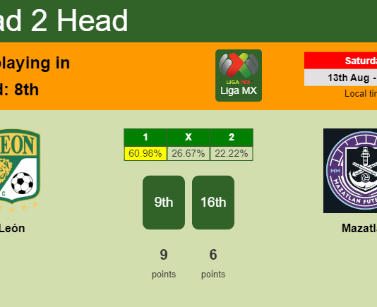 H2H, PREDICTION. León vs Mazatlán | Odds, preview, pick, kick-off time - Liga MX