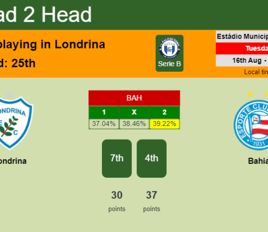 H2H, PREDICTION. Londrina vs Bahia | Odds, preview, pick, kick-off time 16-08-2022 - Serie B