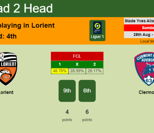 H2H, PREDICTION. Lorient vs Clermont | Odds, preview, pick, kick-off time 28-08-2022 - Ligue 1