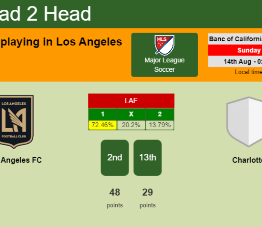 H2H, PREDICTION. Los Angeles FC vs Charlotte | Odds, preview, pick, kick-off time 13-08-2022 - Major League Soccer