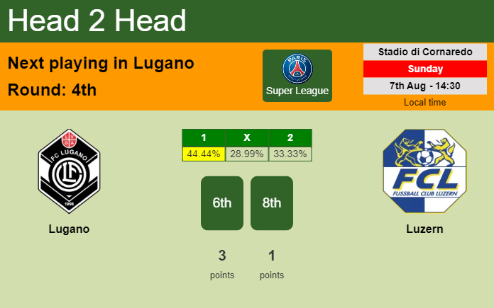 H2H, PREDICTION. Lugano vs Luzern | Odds, preview, pick, kick-off time 07-08-2022 - Super League