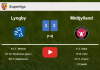 Lyngby and Midtjylland draws a exciting match 3-3 on Friday. HIGHLIGHTS