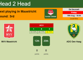 H2H, PREDICTION. MVV Maastricht vs ADO Den Haag | Odds, preview, pick, kick-off time 19-08-2022 - Eerste Divisie