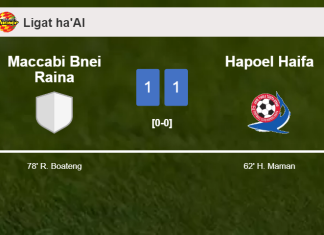 Maccabi Bnei Raina and Hapoel Haifa draw 1-1 on Sunday