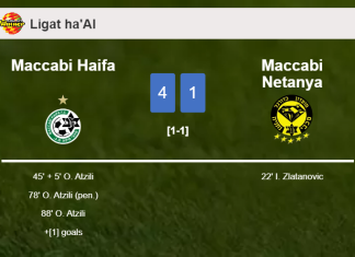 Maccabi Haifa estinguishes Maccabi Netanya 4-1 with a fantastic performance