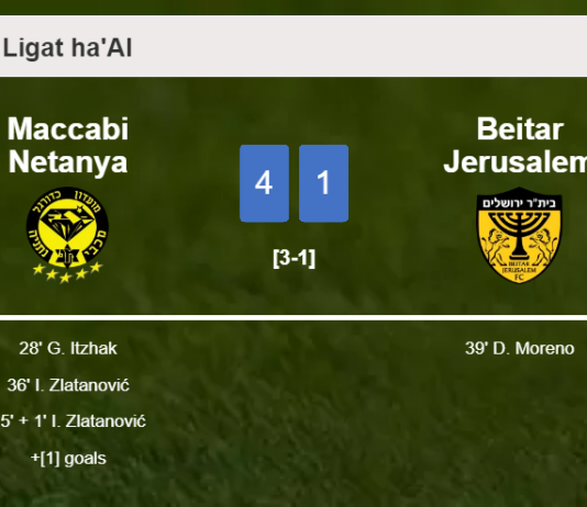 Maccabi Netanya destroys Beitar Jerusalem 4-1 after playing a great match