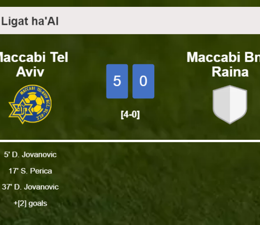 Maccabi Tel Aviv estinguishes Maccabi Bnei Raina 5-0 with a superb performance