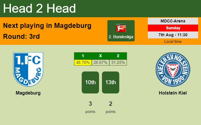 H2H, PREDICTION. Magdeburg vs Holstein Kiel | Odds, preview, pick, kick-off time 07-08-2022 - 2. Bundesliga