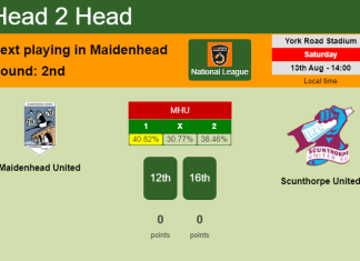 H2H, PREDICTION. Maidenhead United vs Scunthorpe United | Odds, preview, pick, kick-off time 13-08-2022 - National League