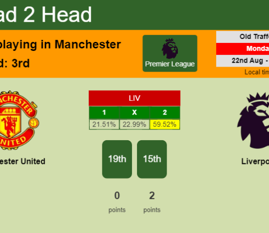 H2H, PREDICTION. Manchester United vs Liverpool | Odds, preview, pick, kick-off time 22-08-2022 - Premier League