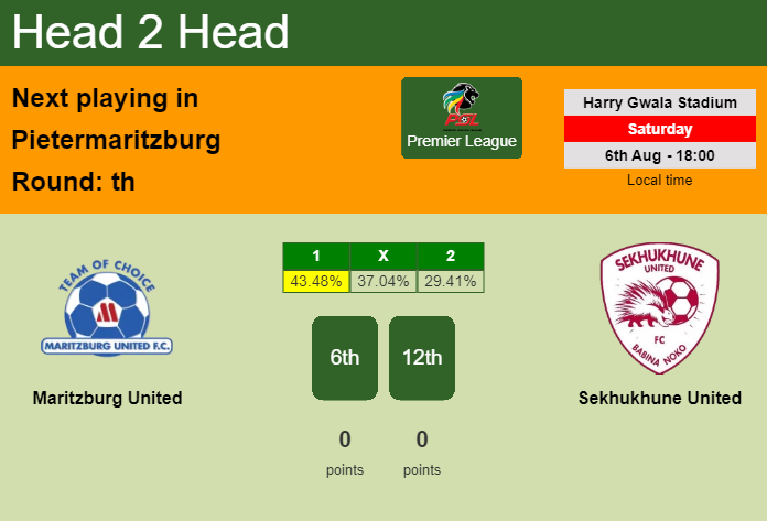 H2H, PREDICTION. Maritzburg United vs Sekhukhune United | Odds, preview, pick, kick-off time 06-08-2022 - Premier League